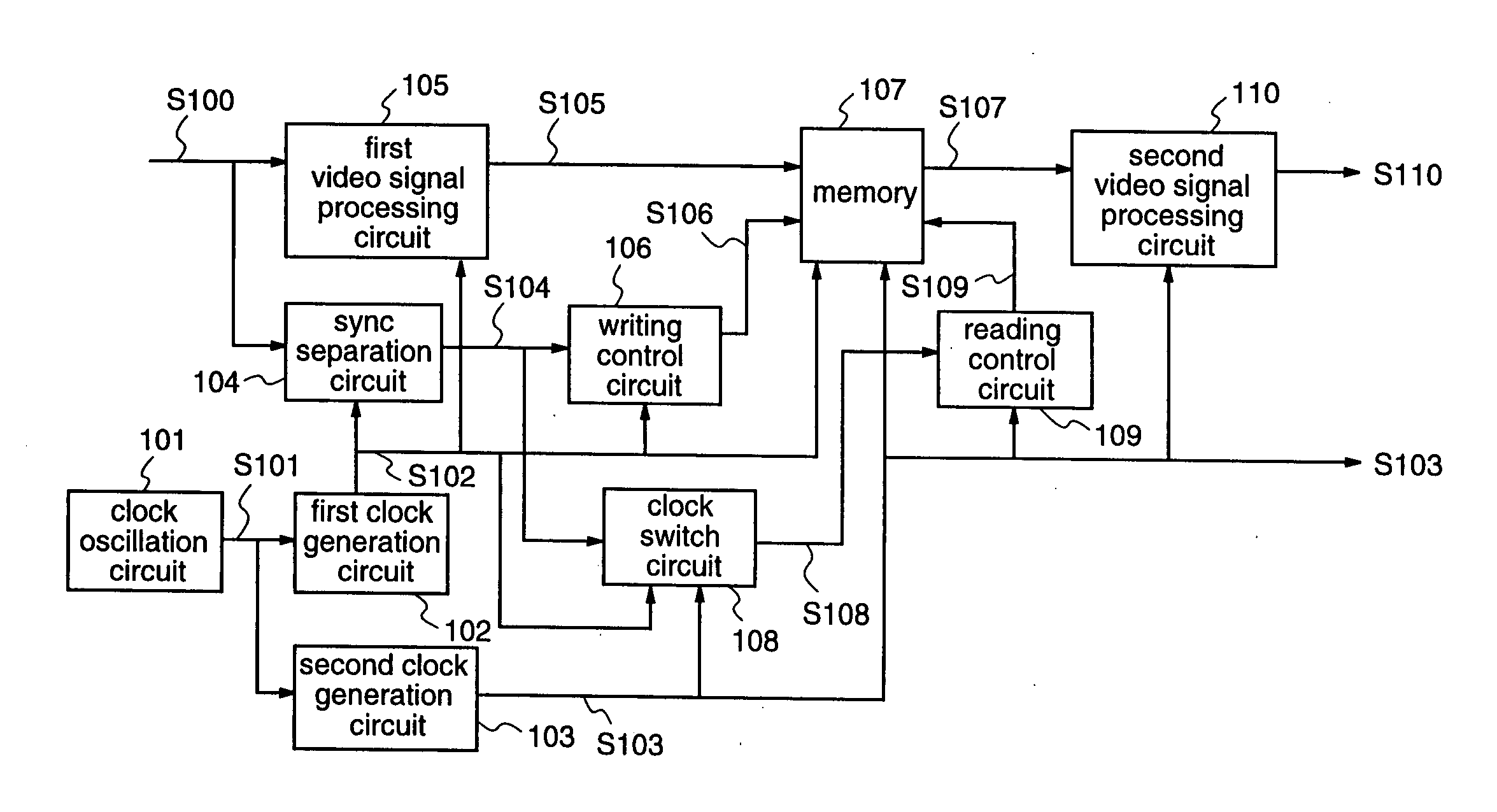 Video signal processing apparatus