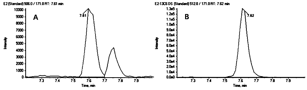 Steroid hormone detection method