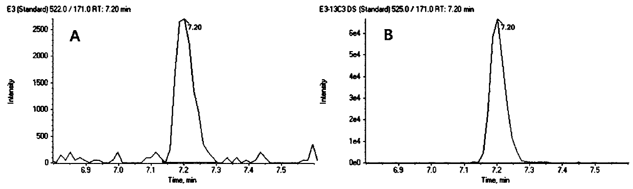 Steroid hormone detection method