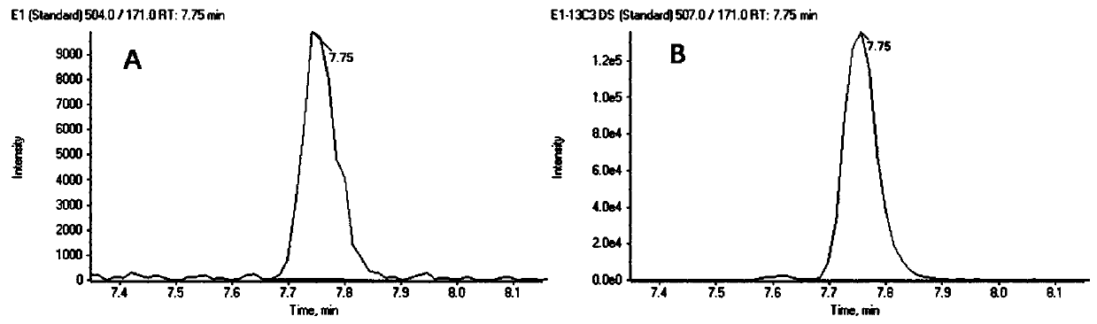 Steroid hormone detection method