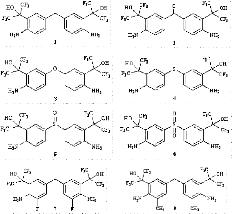 Membrane functional monomer containing hexafluoroisopropanol group and nanofiltration membrane preparation method thereof