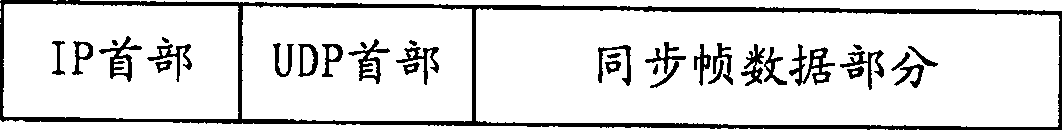 Method for synchronous frame transmitting on IP network and network apparatus for transmission