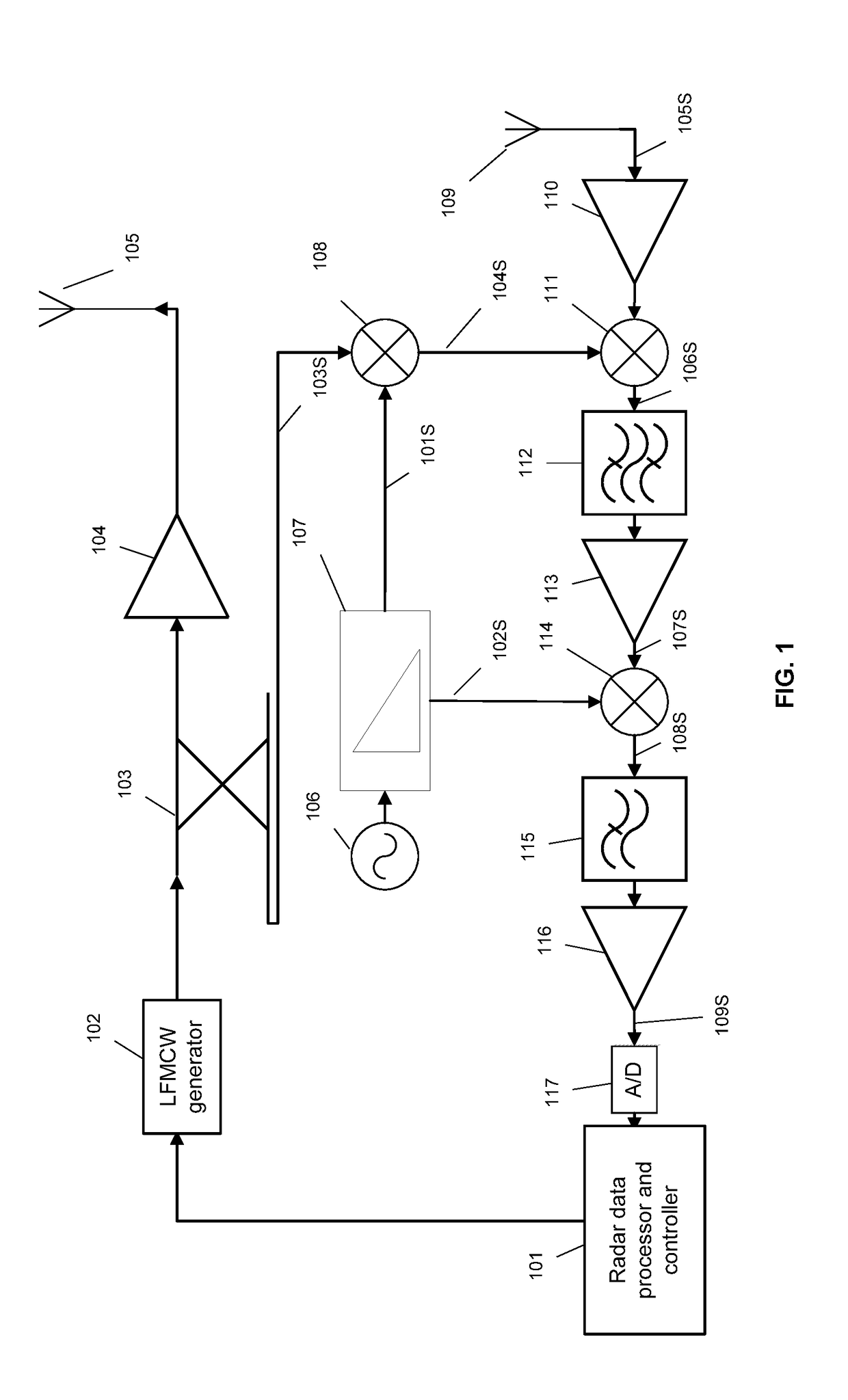 Gated range scanning lfmcw radar structure