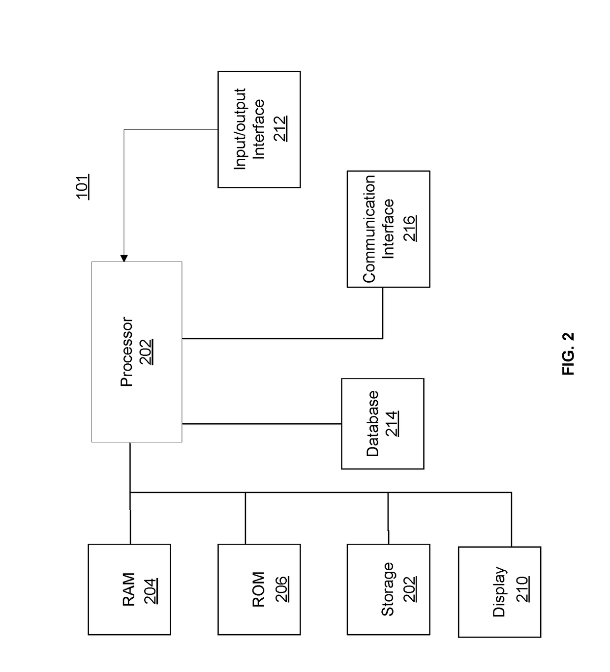 Gated range scanning lfmcw radar structure