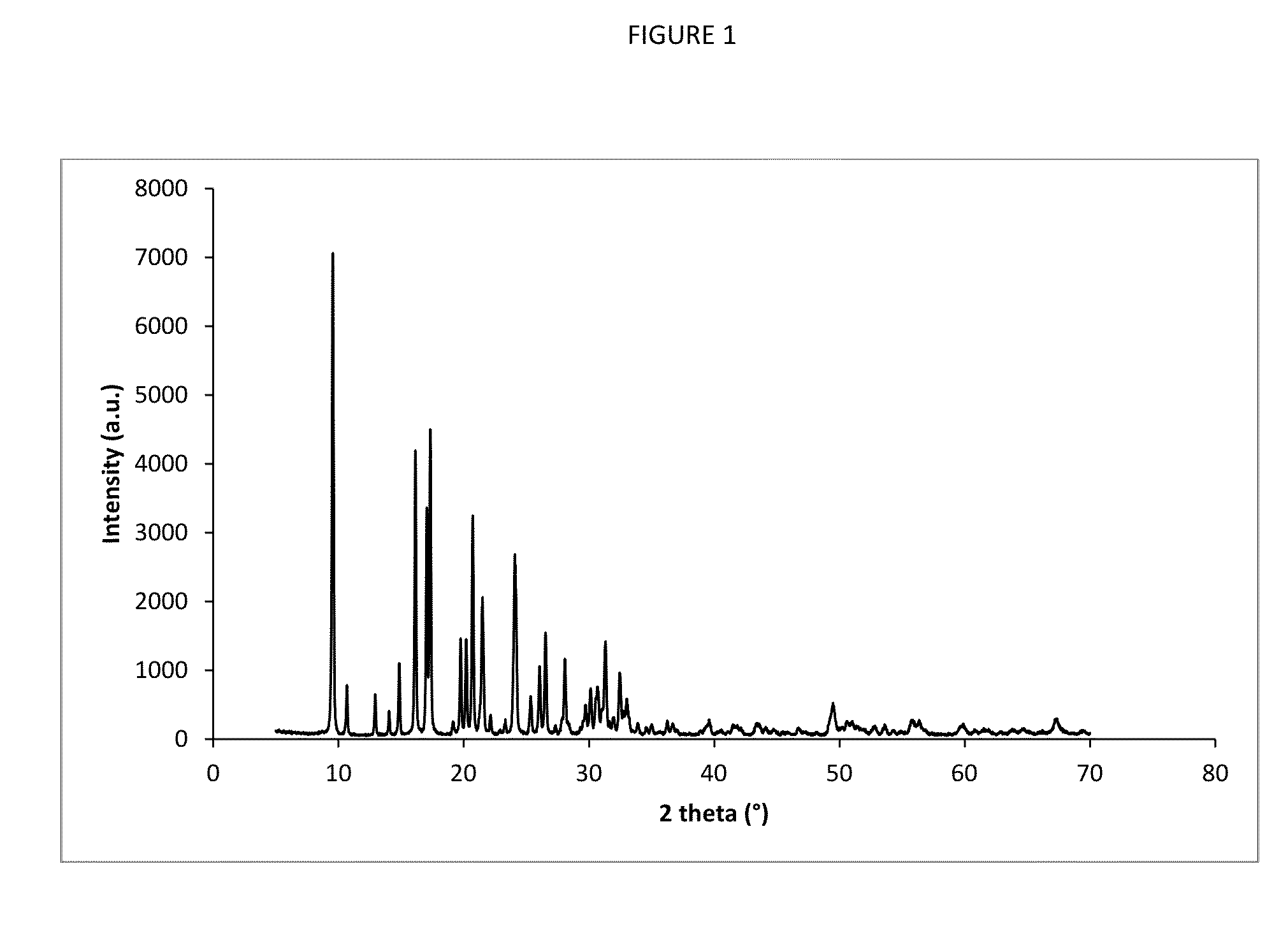 Catalyst for treating exhaust gas