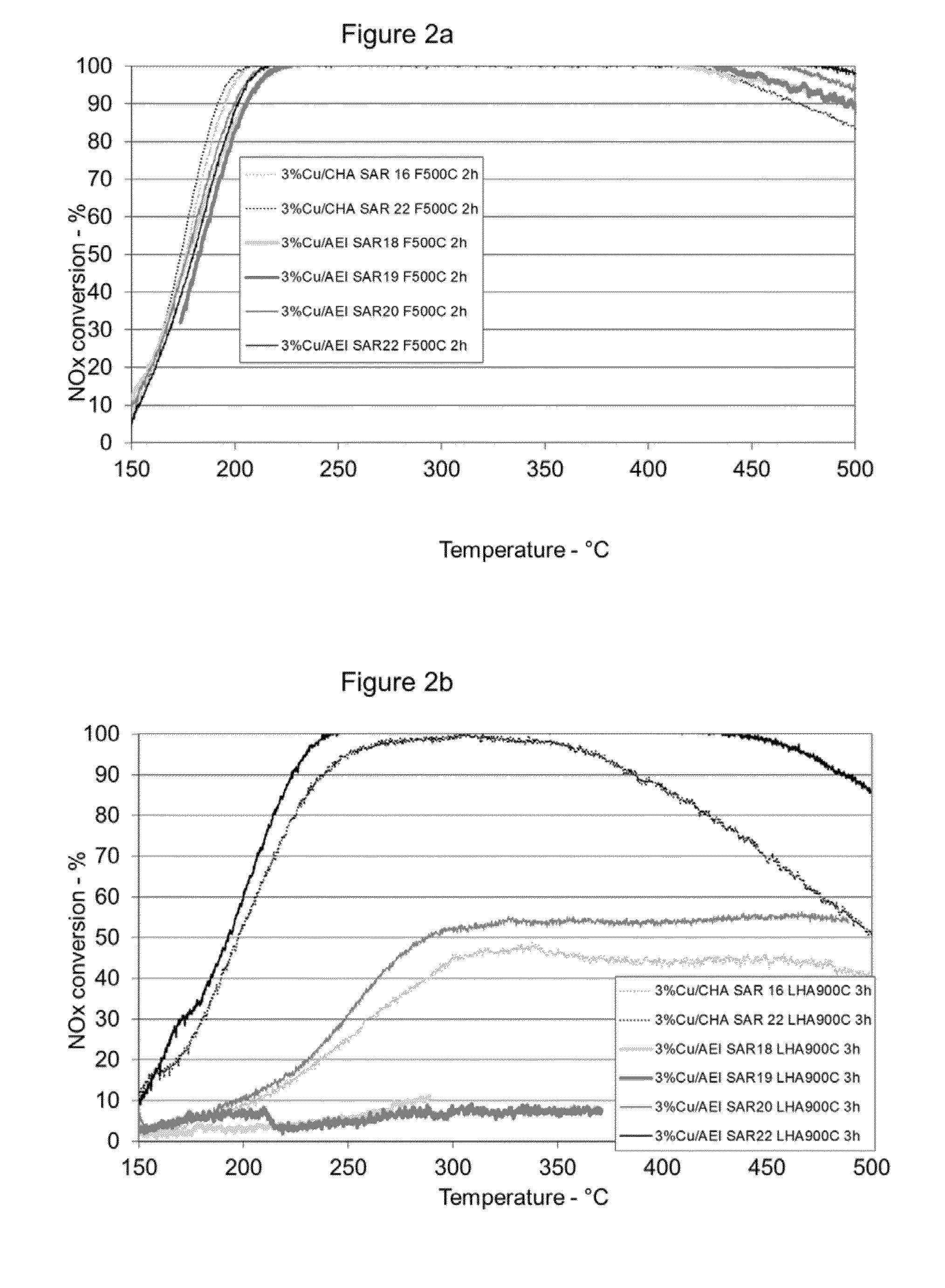 Catalyst for treating exhaust gas