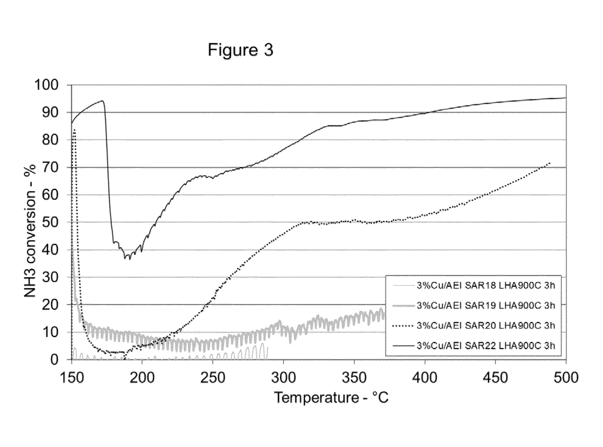 Catalyst for treating exhaust gas