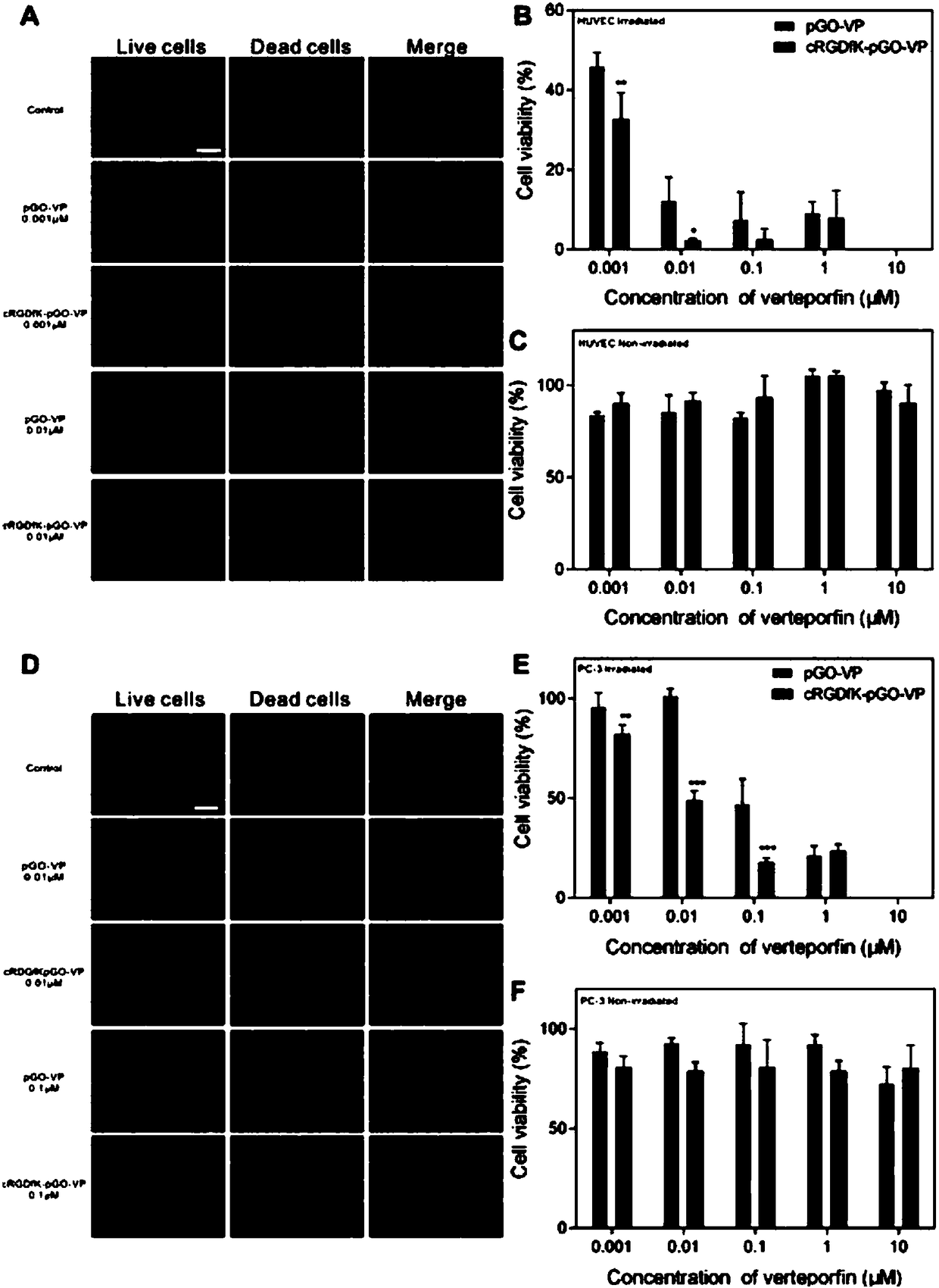 Multi-functional stealth nanoparticle co-loaded with VP and AQ4N and modified by cRGDfK polypeptide and application thereof