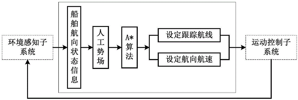 Model ship based autonomous navigation control simulation system and method of under-actuated unmanned ship