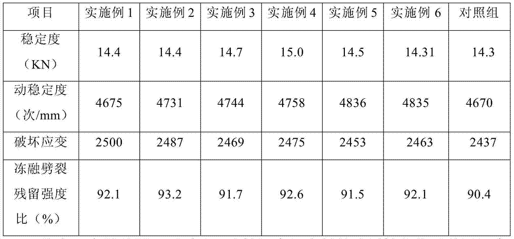 Asphalt concrete modifier and application thereof