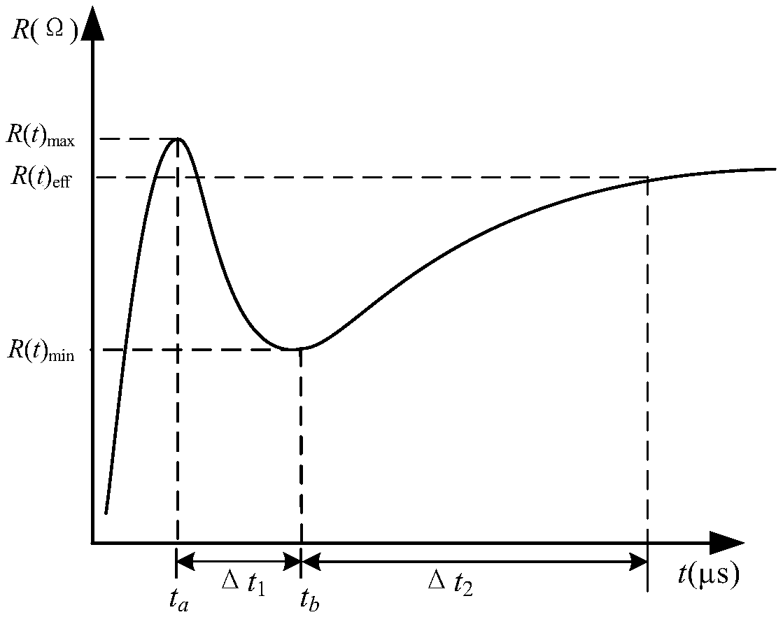 Vertical layered soil dynamic resistance test method