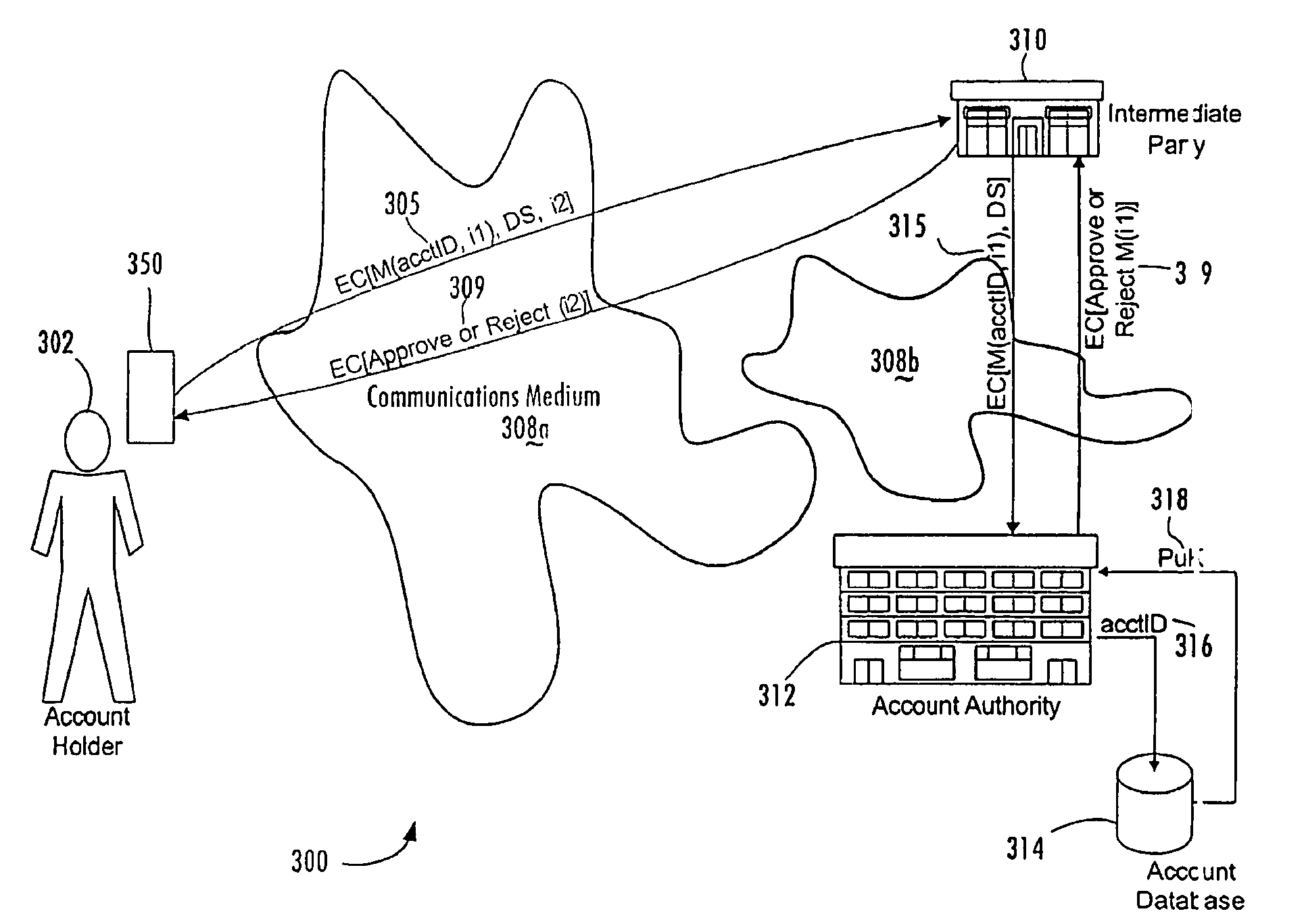 Central key authority database in an ABDS system