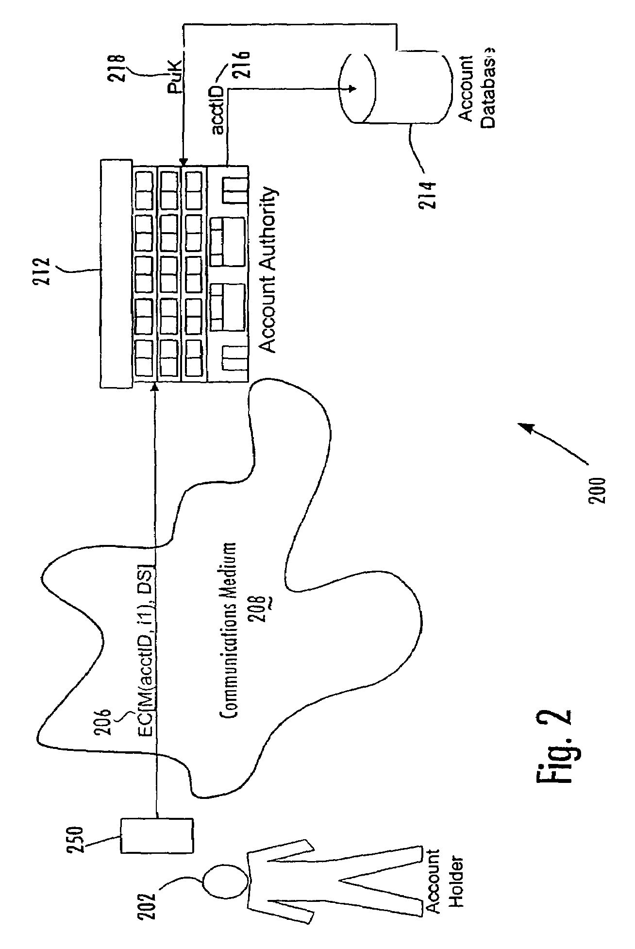 Central key authority database in an ABDS system