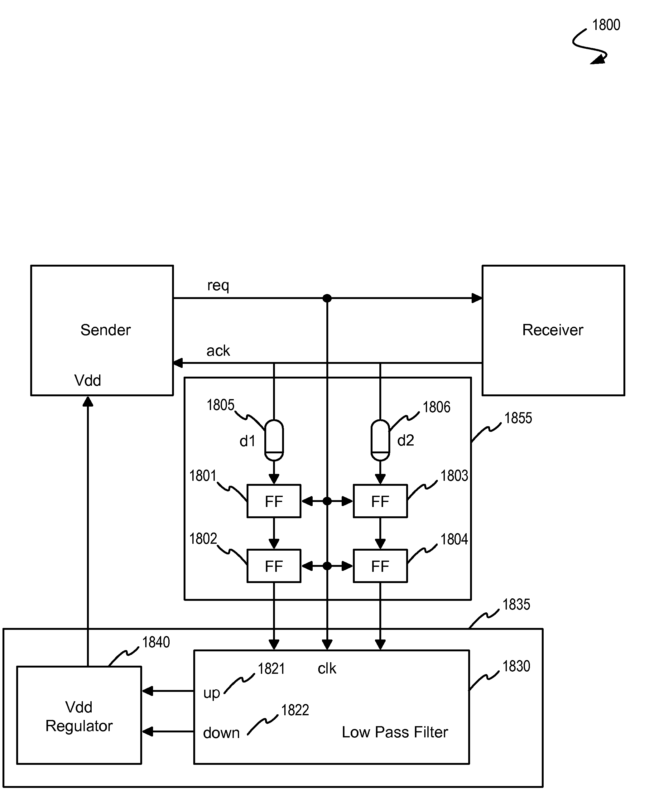 Variability-Aware Scheme for High-Performance Asynchronous Circuit Voltage Reglulation