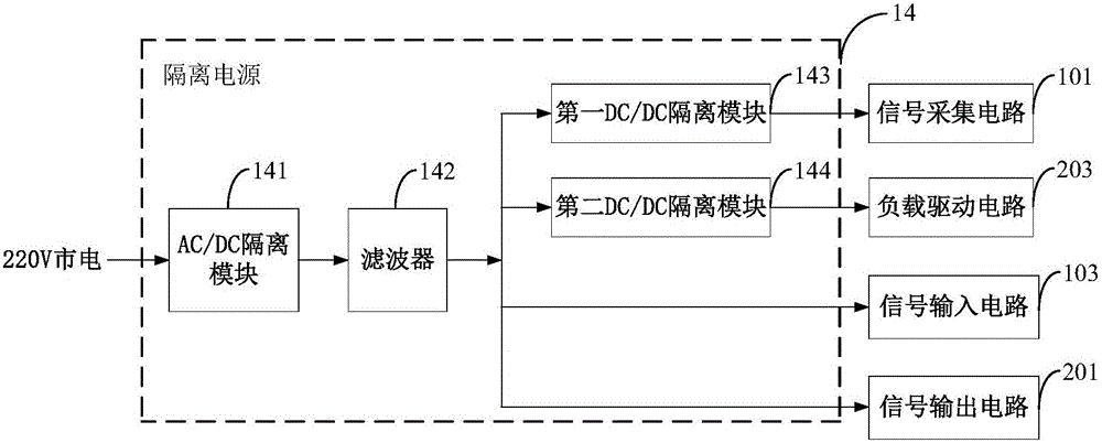 Digital signal fiber transmission triggering system