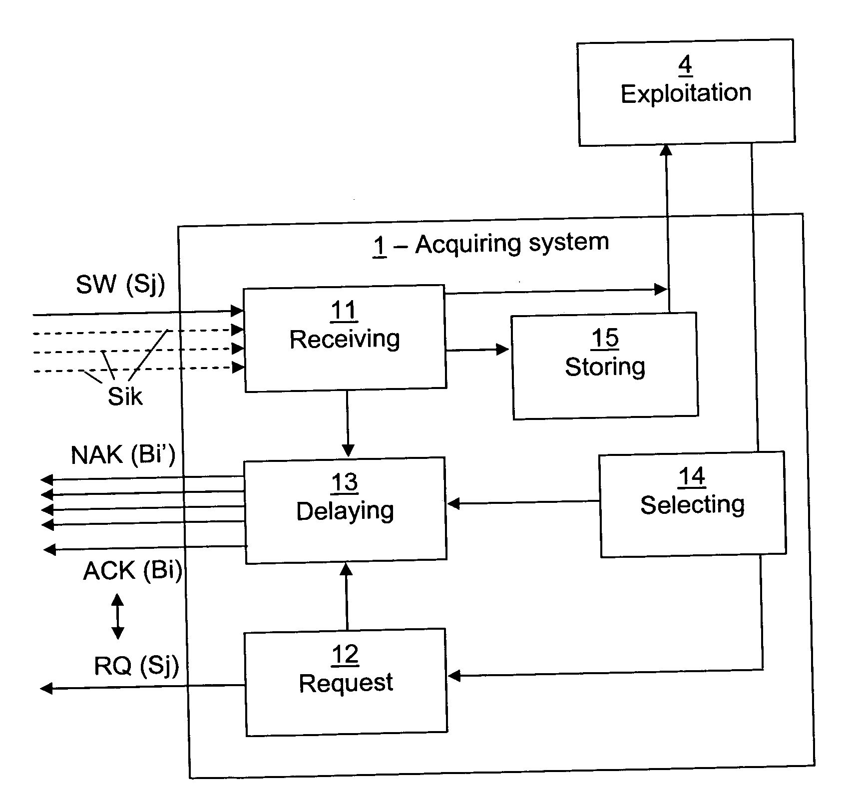 System and process for acquiring a software code, corresponding host computer and software transmission process and associated products