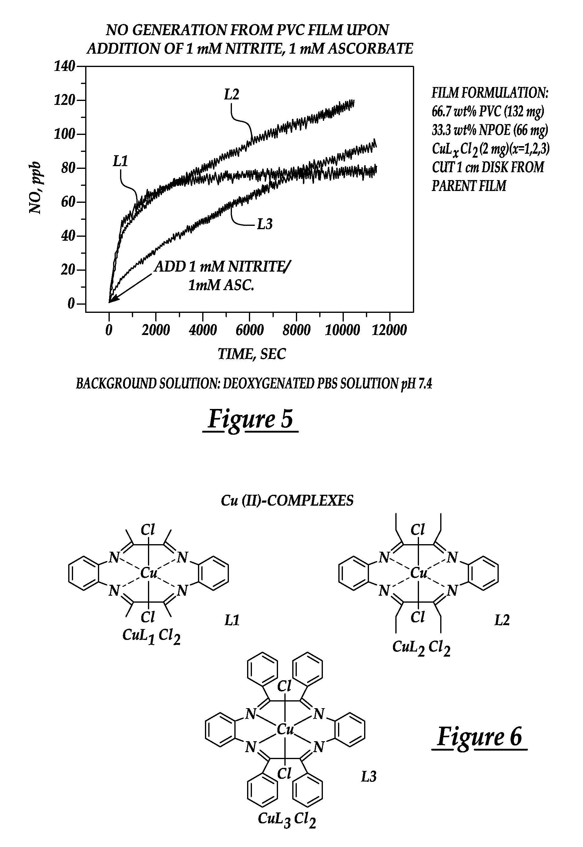 Method of increasing biocompatibility of medical device by generating nitric oxide