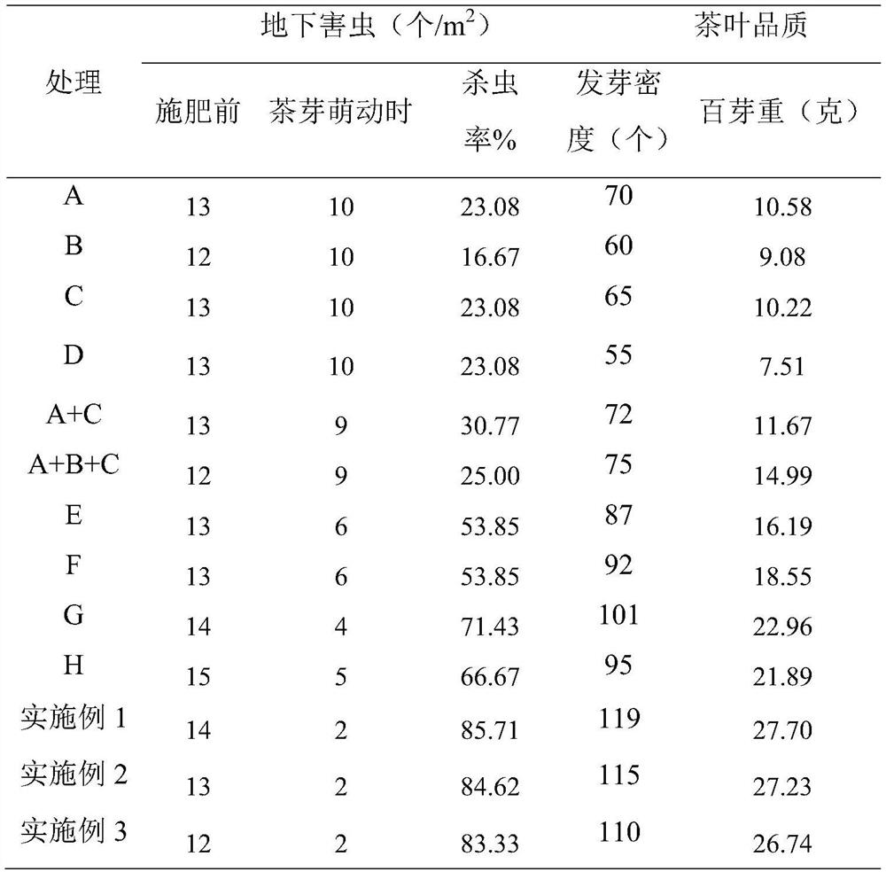 A kind of tea tree organic fertilizer and preparation method thereof