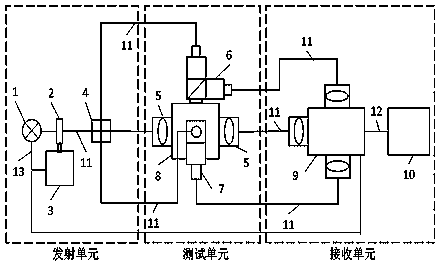 Sample multi-spectrum parallel generation device for water quality analysis