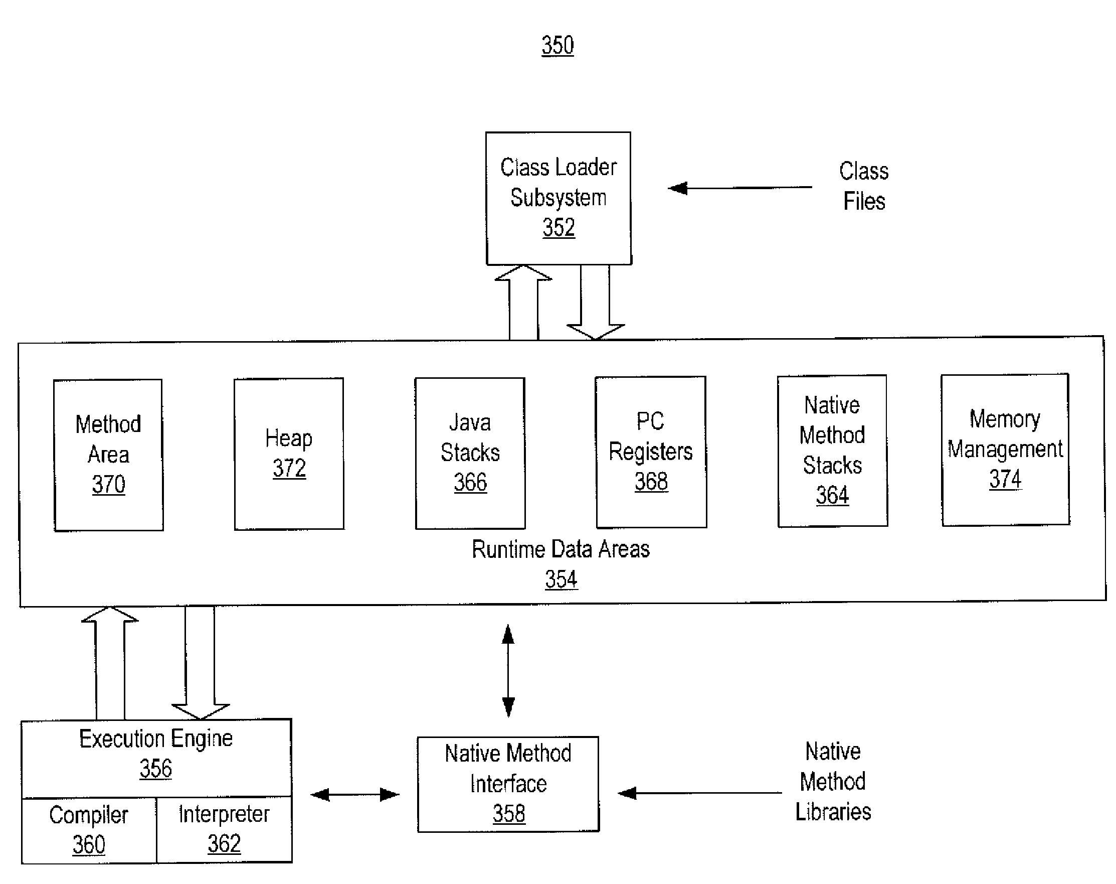 Method and System for Tracing Profiling Information Using Per Thread Metric Variables with Reused Kernel Threads