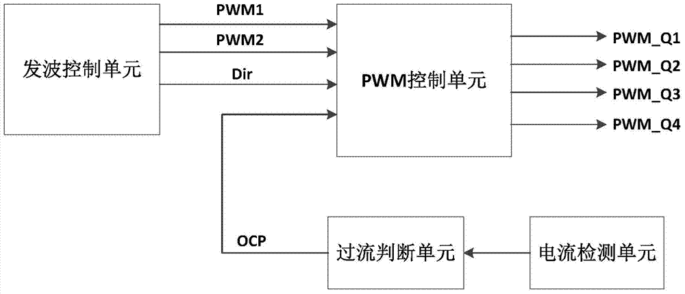 Current limit control method and current limit control device of three-level inverter