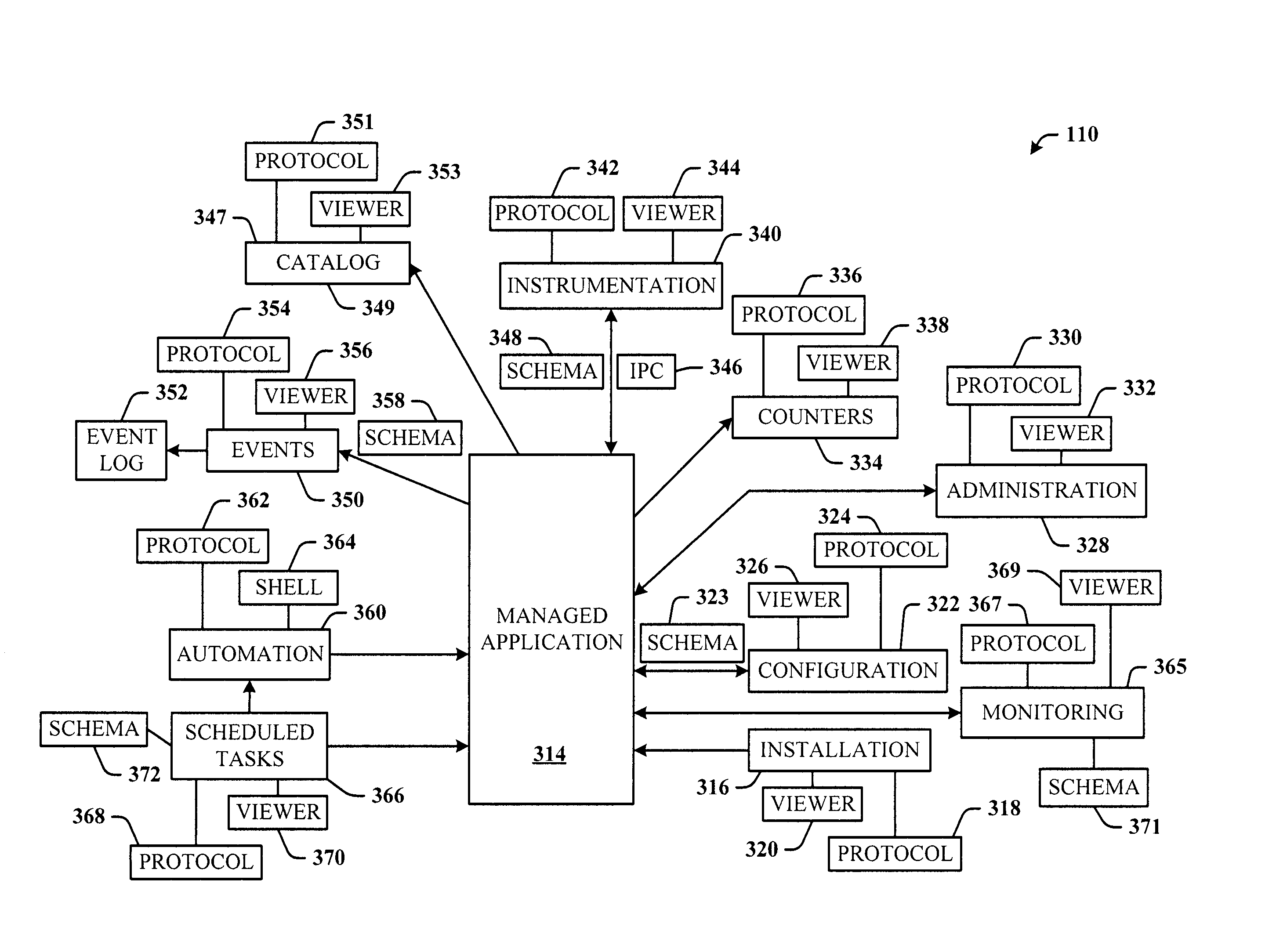 Model-based management of computer systems and distributed applications