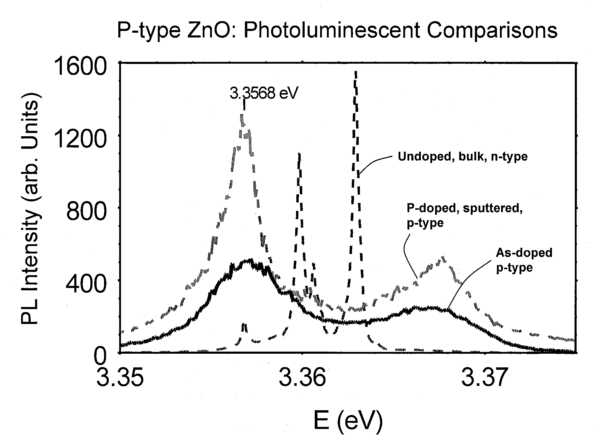 Group II-VI semiconductor devices