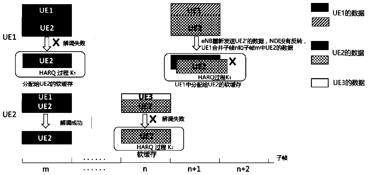 A way to indicate whether to soft merge in noma