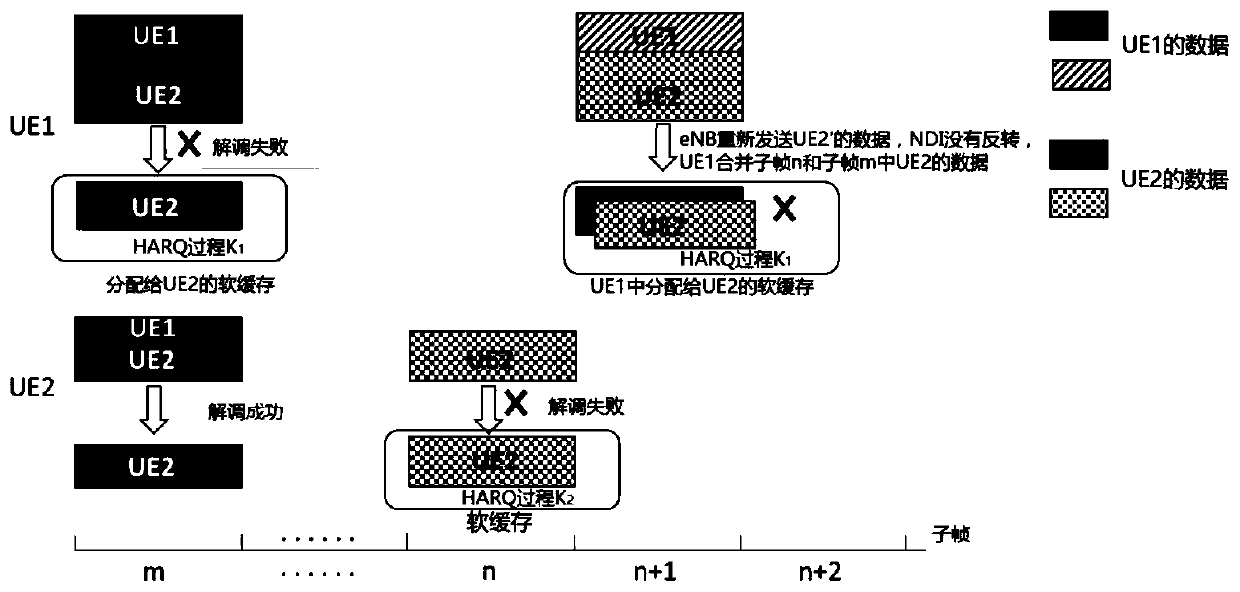 A way to indicate whether to soft merge in noma