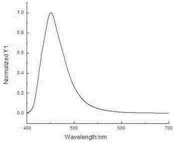 Electron transport materials, preparation method thereof and device comprising electron transport materials