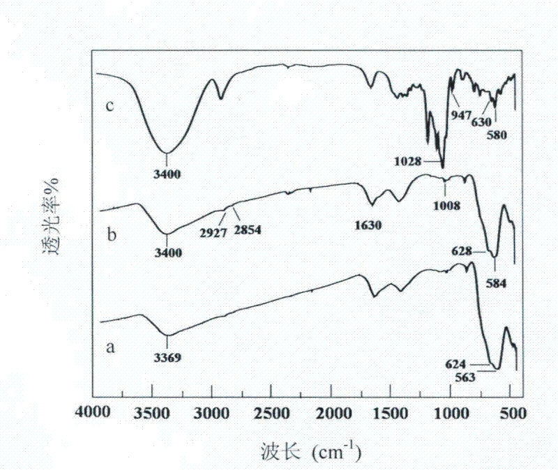 Beta-cyclodextrin functionalized Fe3O4 magnetic nanometer adsorbent and use thereof