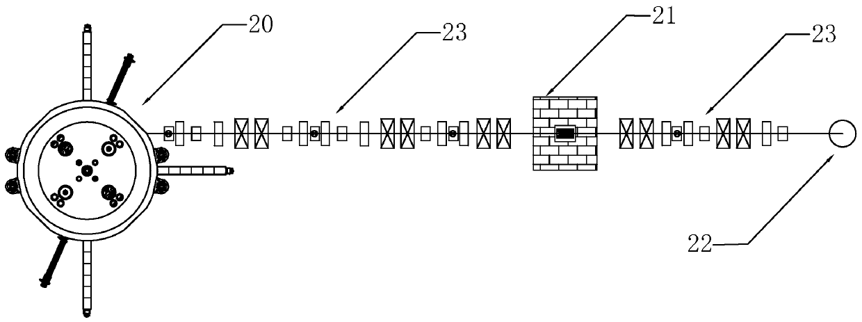 A high-current cyclotron beam adjustment device and beam adjustment method