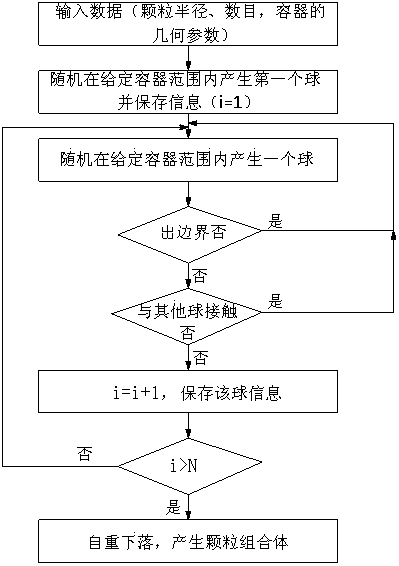 Optimum design method of particle damper