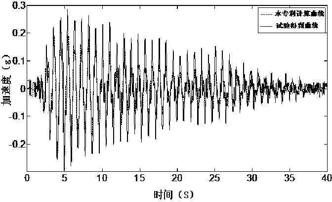 Optimum design method of particle damper