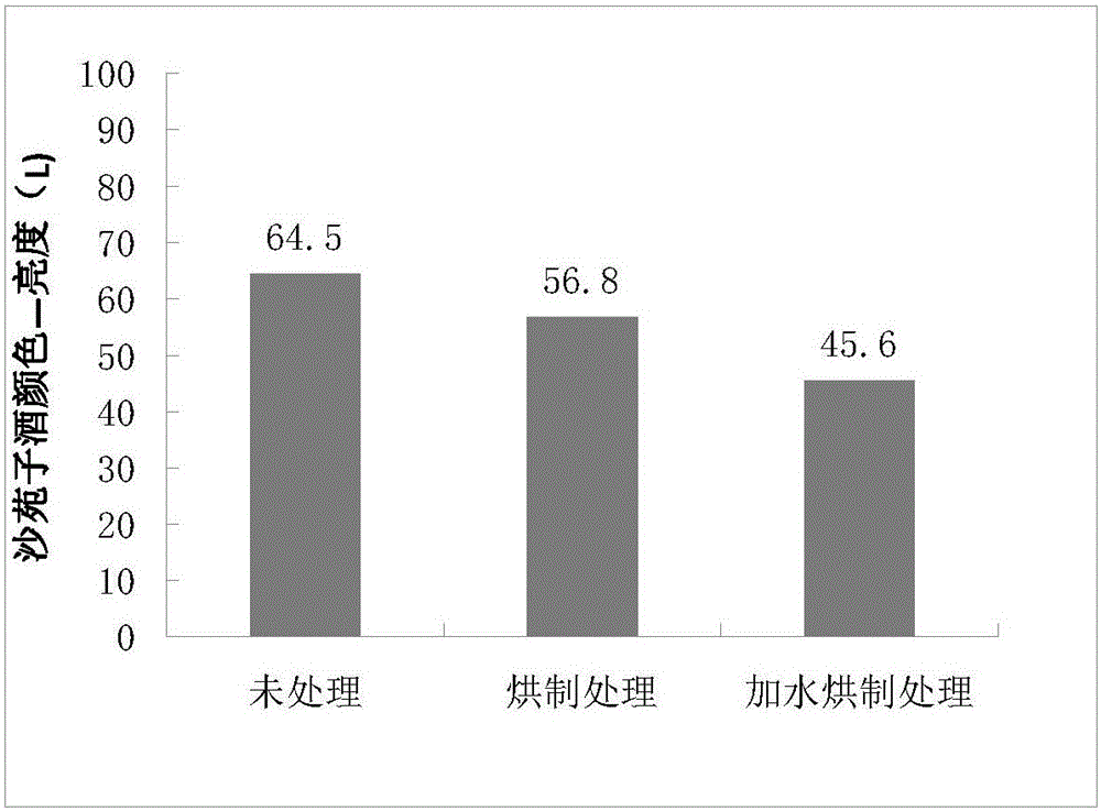 Biological fermentation making method of semen astragali complanati wine