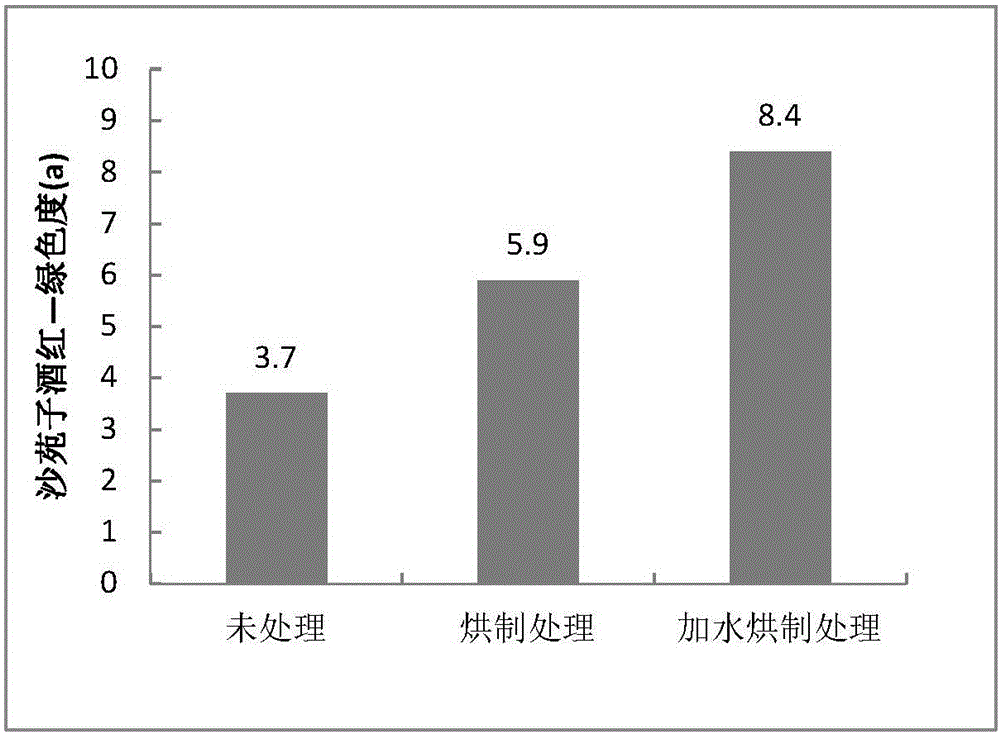 Biological fermentation making method of semen astragali complanati wine