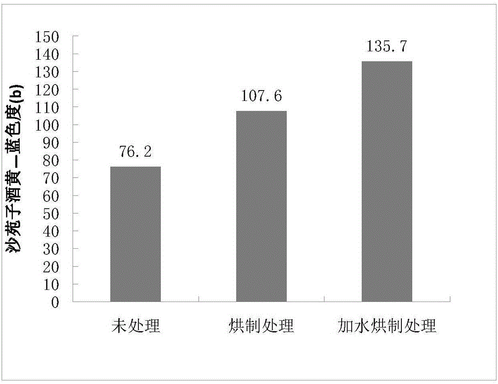 Biological fermentation making method of semen astragali complanati wine