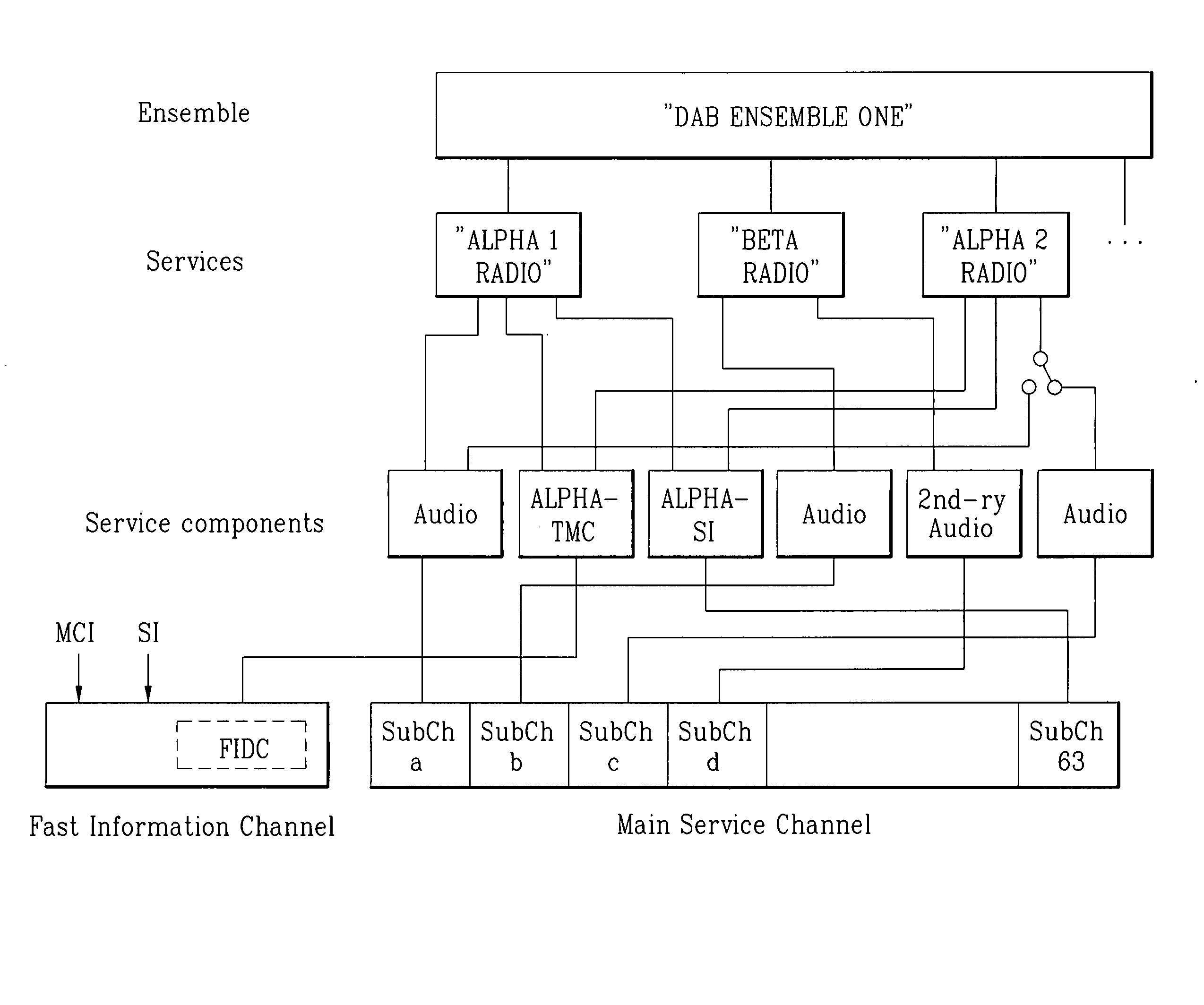 Digital broadcast method, digital broadcast apparatus, and data structure