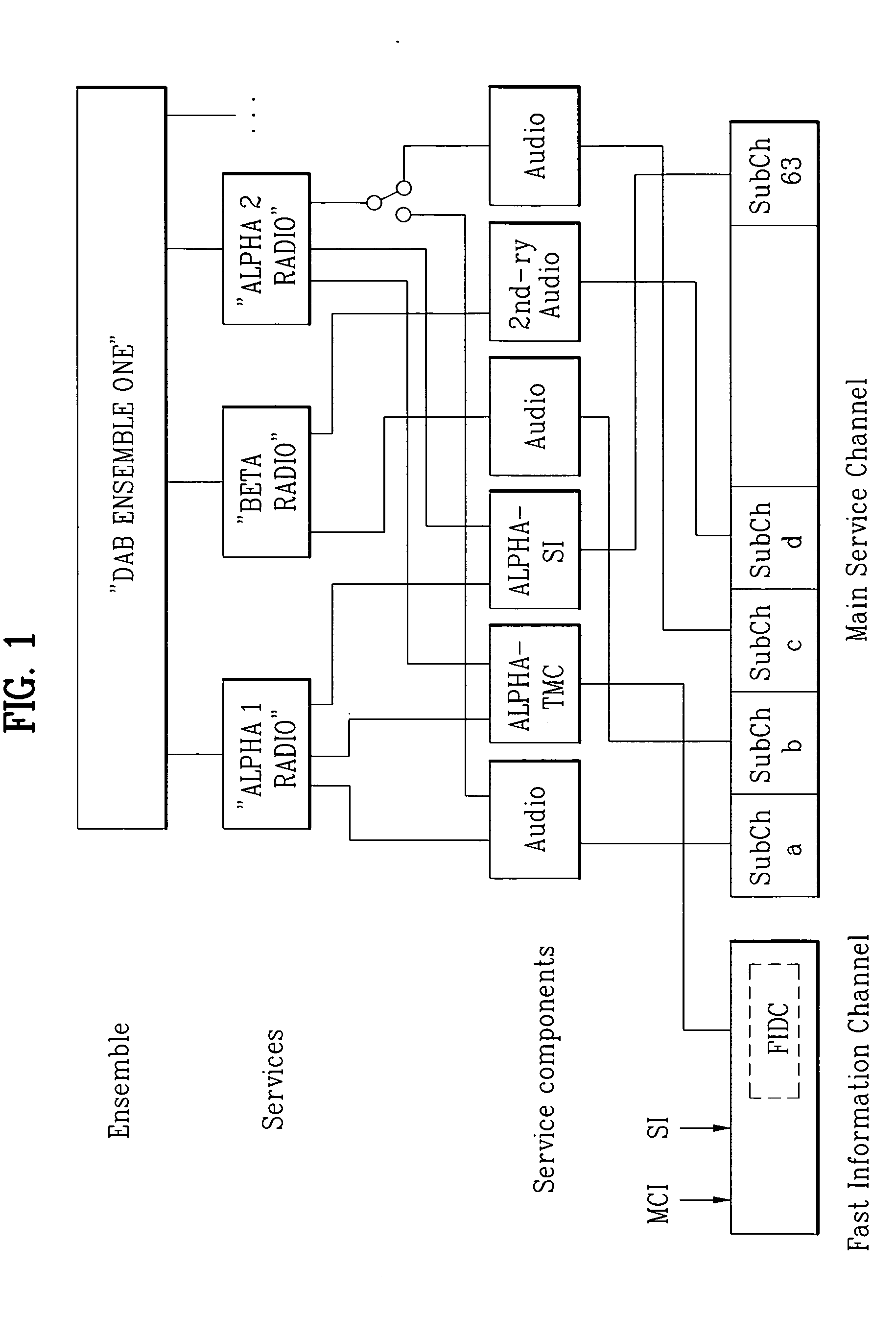 Digital broadcast method, digital broadcast apparatus, and data structure