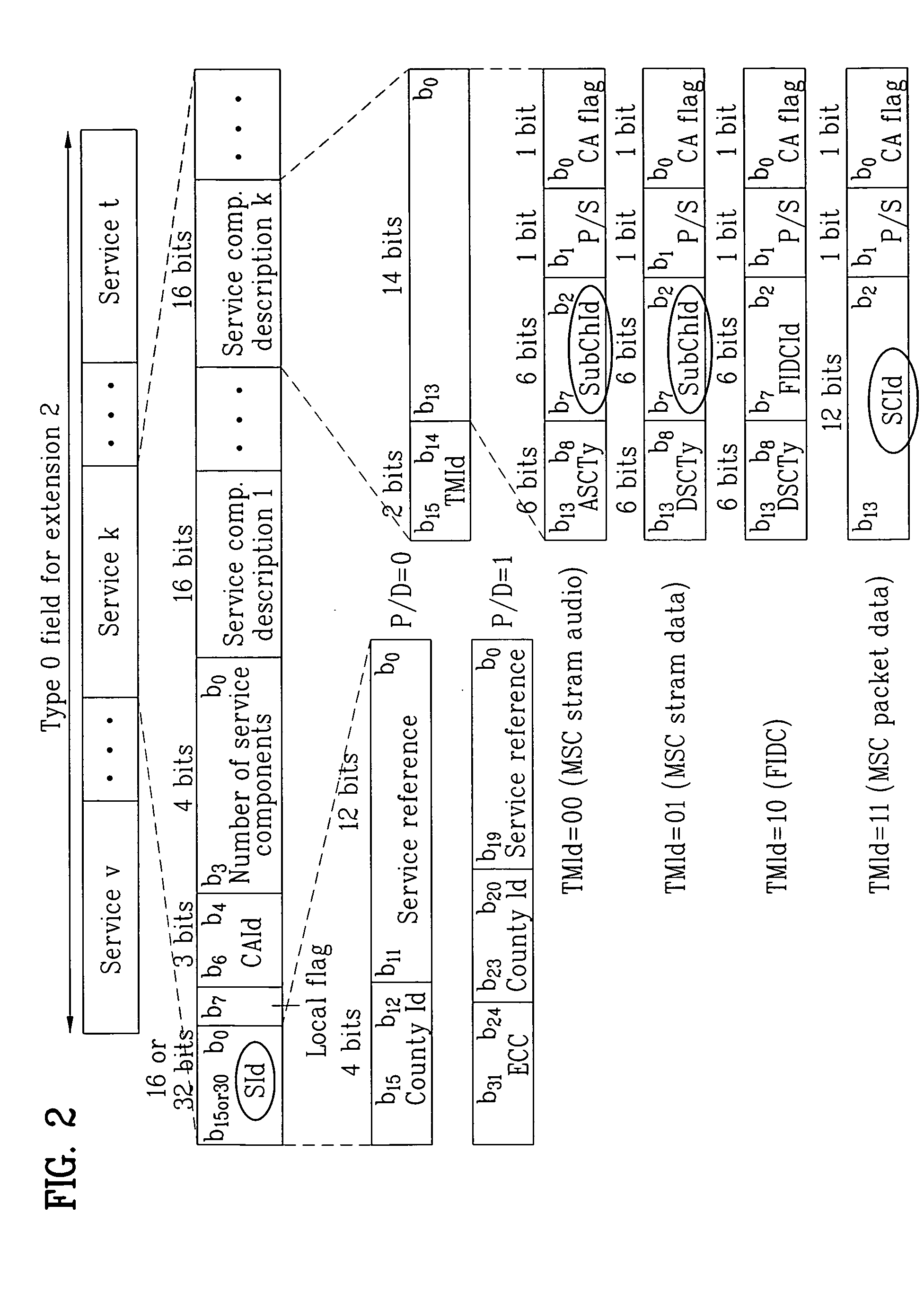 Digital broadcast method, digital broadcast apparatus, and data structure