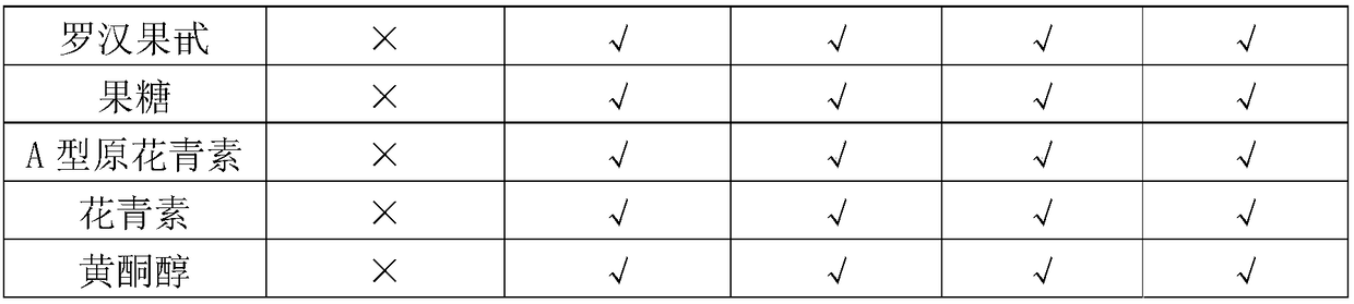 Cranberry cookies and making method thereof