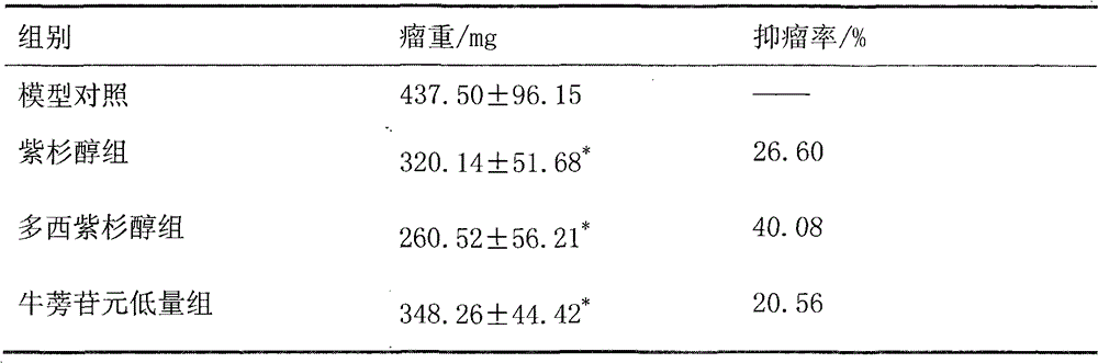 Anticancer pharmaceutical composition