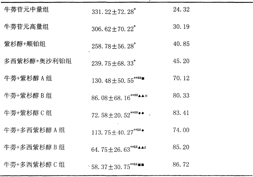 Anticancer pharmaceutical composition