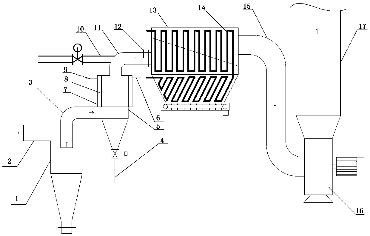 Dust removal and comprehensive utilization system special for organic fertilizer production line