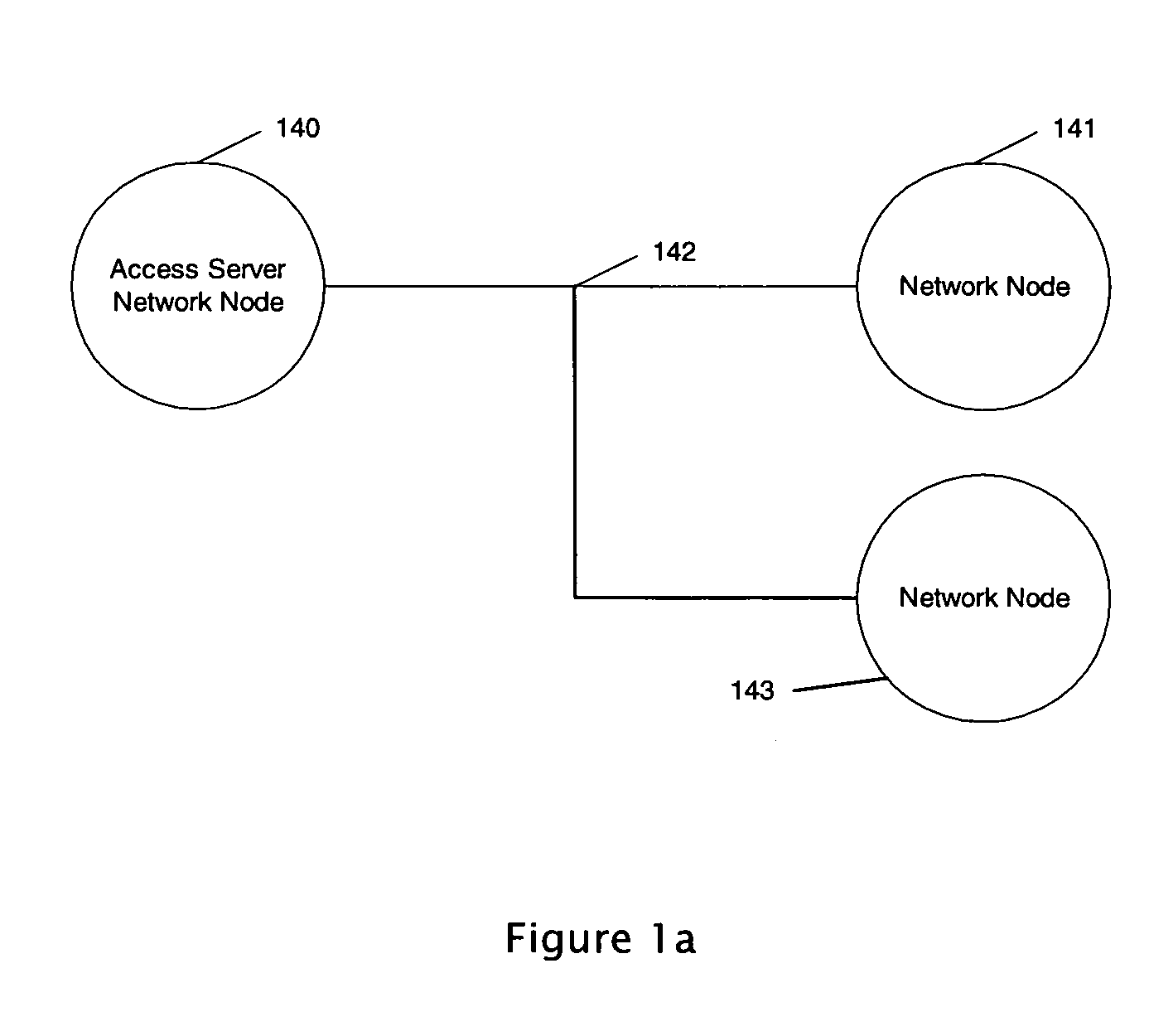 System and method for requesting and granting access to a network channel