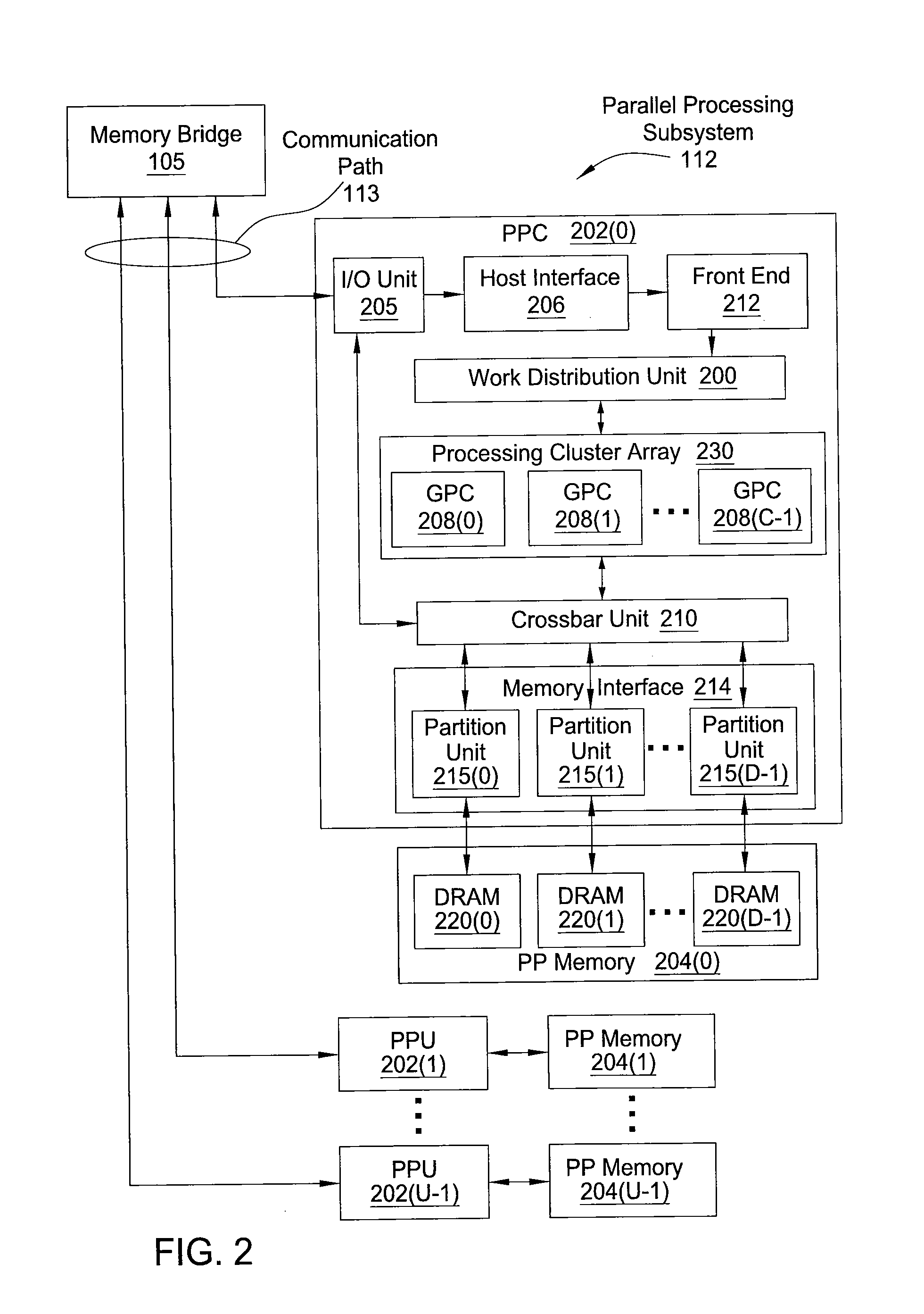 Equalization coefficient search algorithm