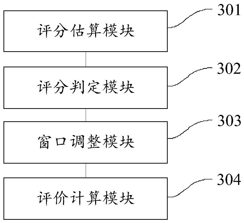 A dynamic adaptive service evaluation calculation method and device