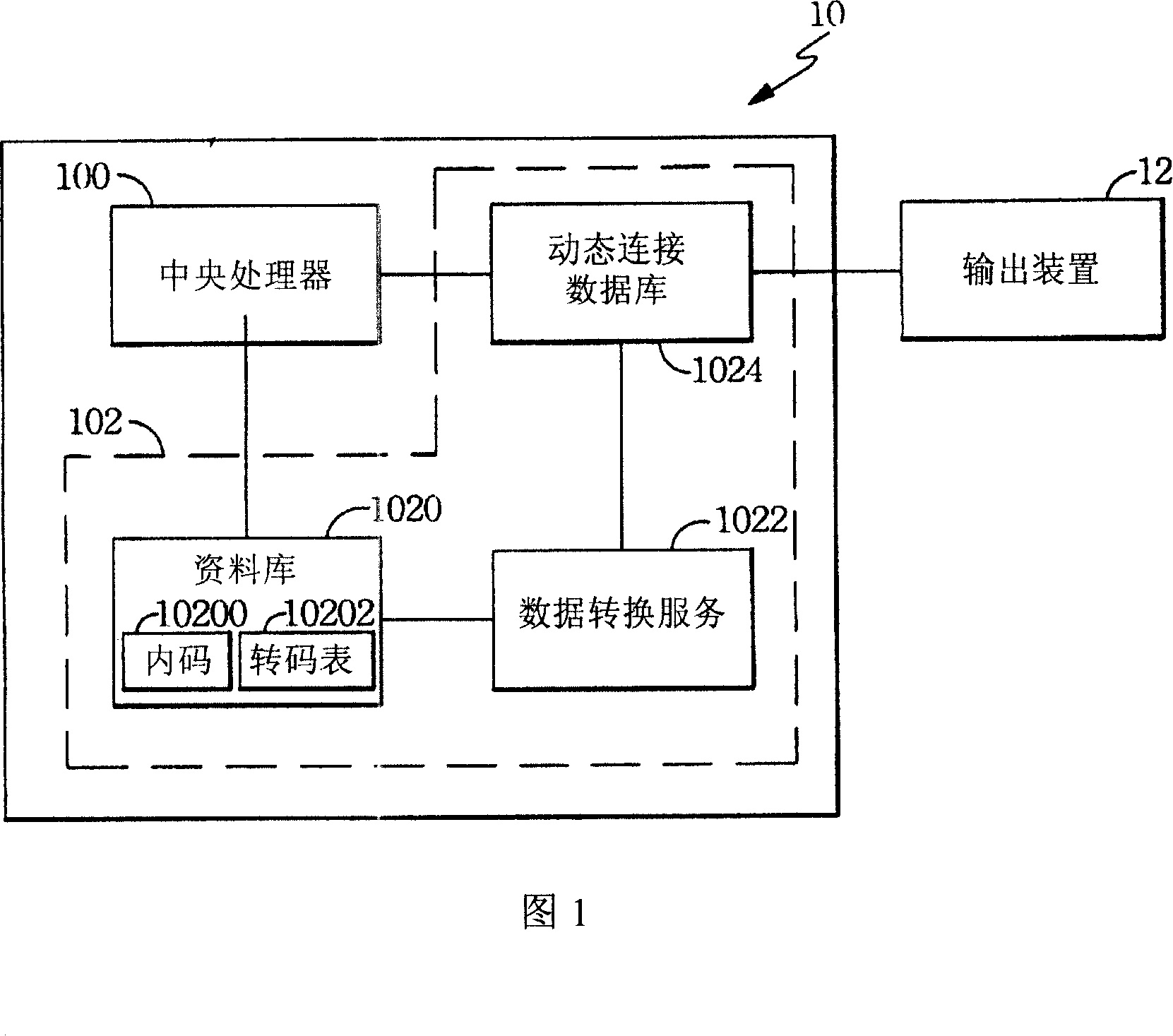 Words coded conversion method