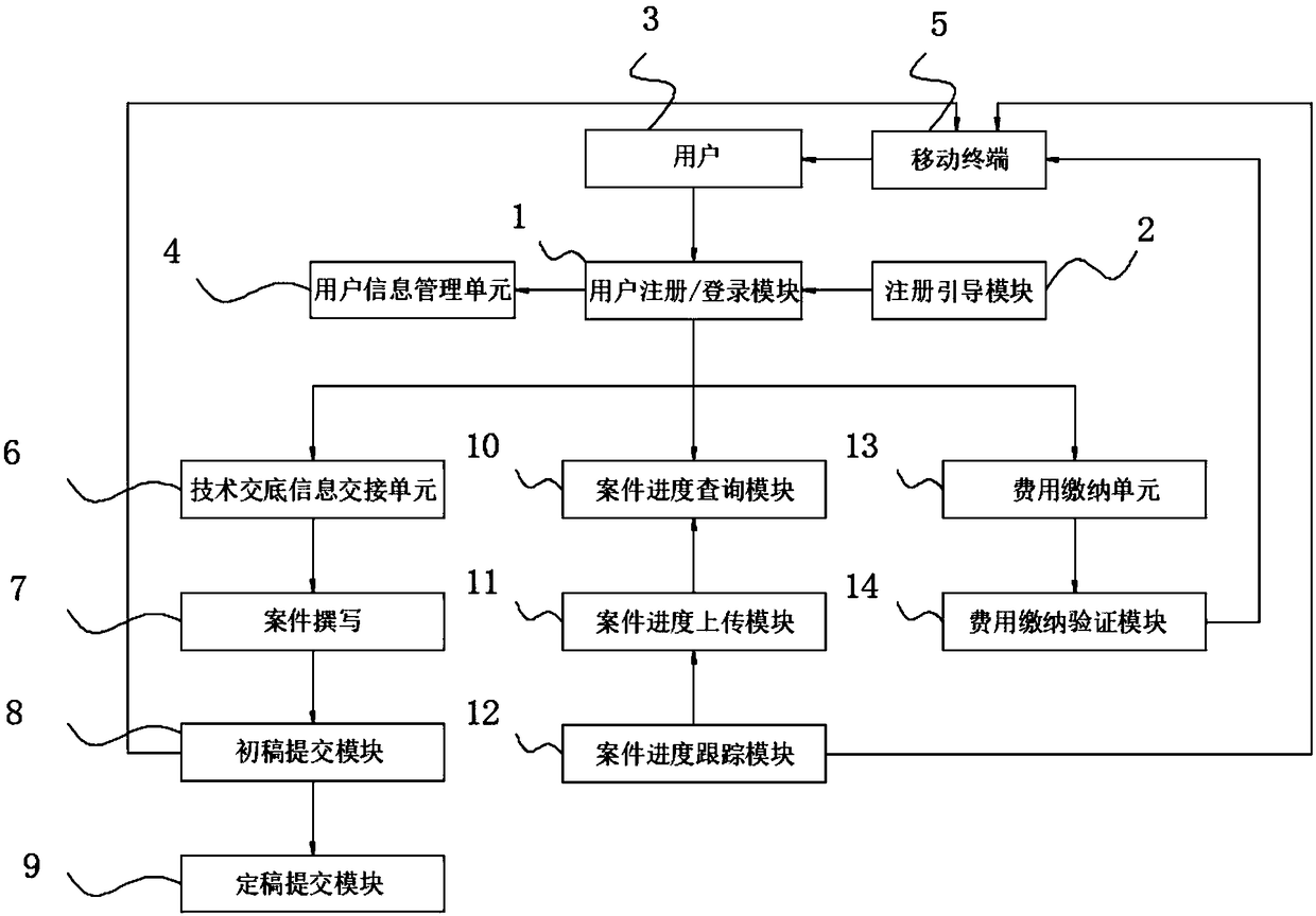 A Data Interaction Platform