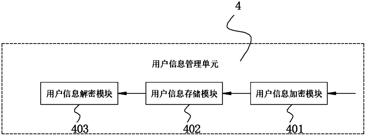 A Data Interaction Platform